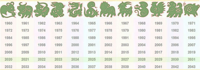 Китайском Новый 2024 год Дракона, когда начнется, какого числа встречать по календарю
